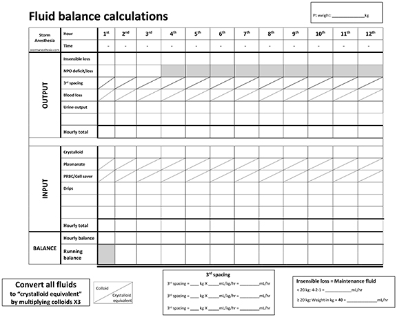 Fluid balance calculations 5